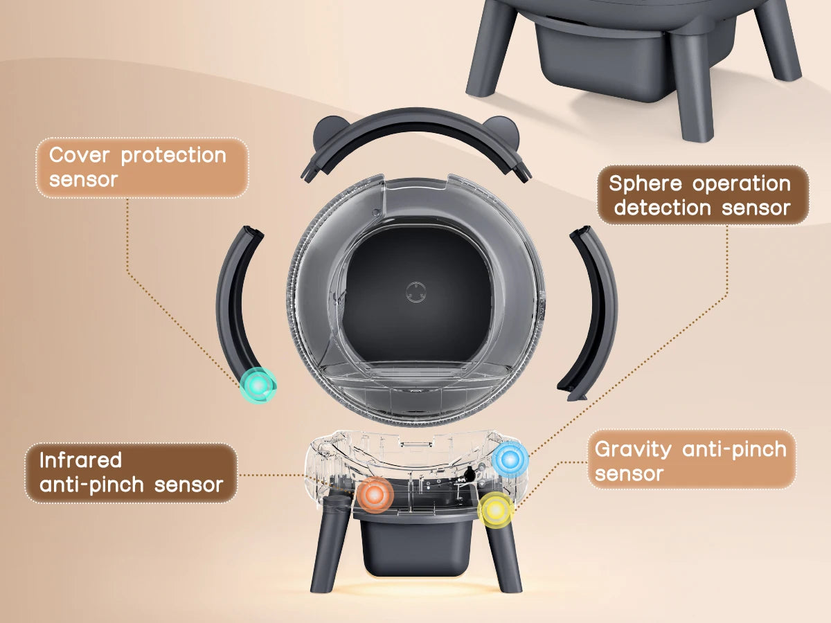 Self-Cleaning Litter Box for Multi-Cat Households.