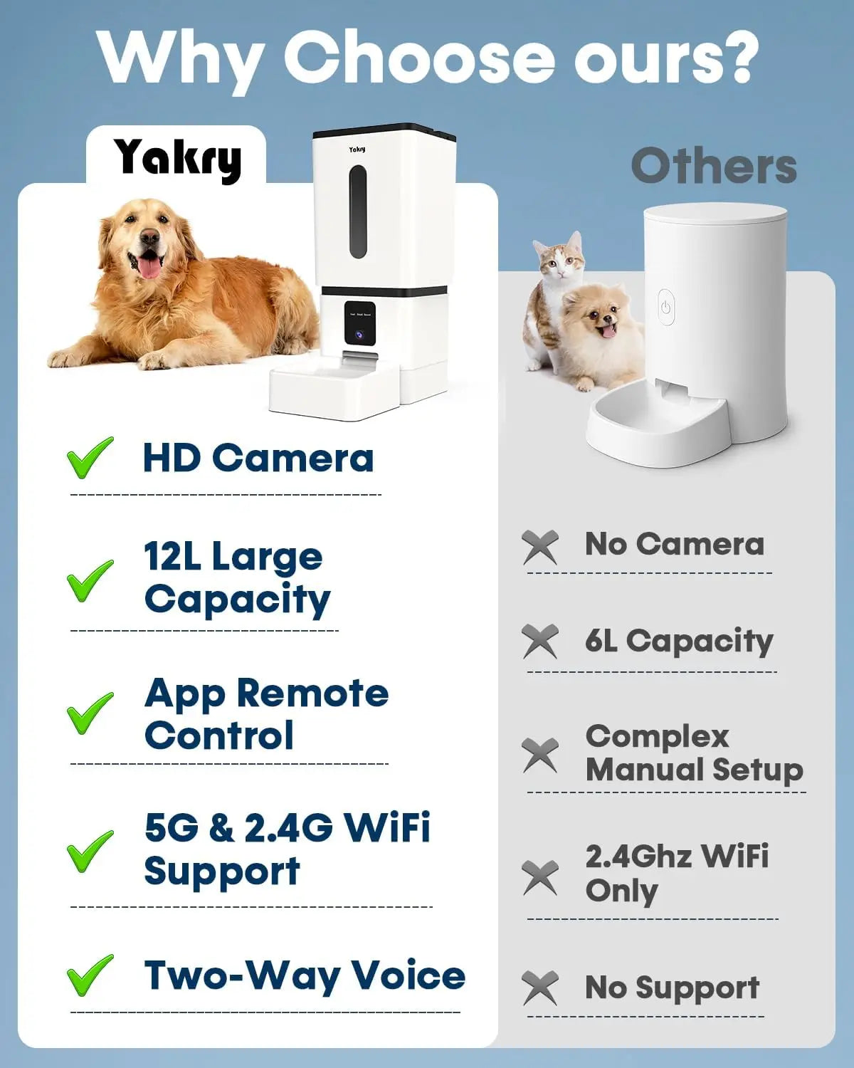 Smart Automatic Dog Feeder with Camera, 12L Capacity, WiFi App Control, HD Night Vision for Large Breeds