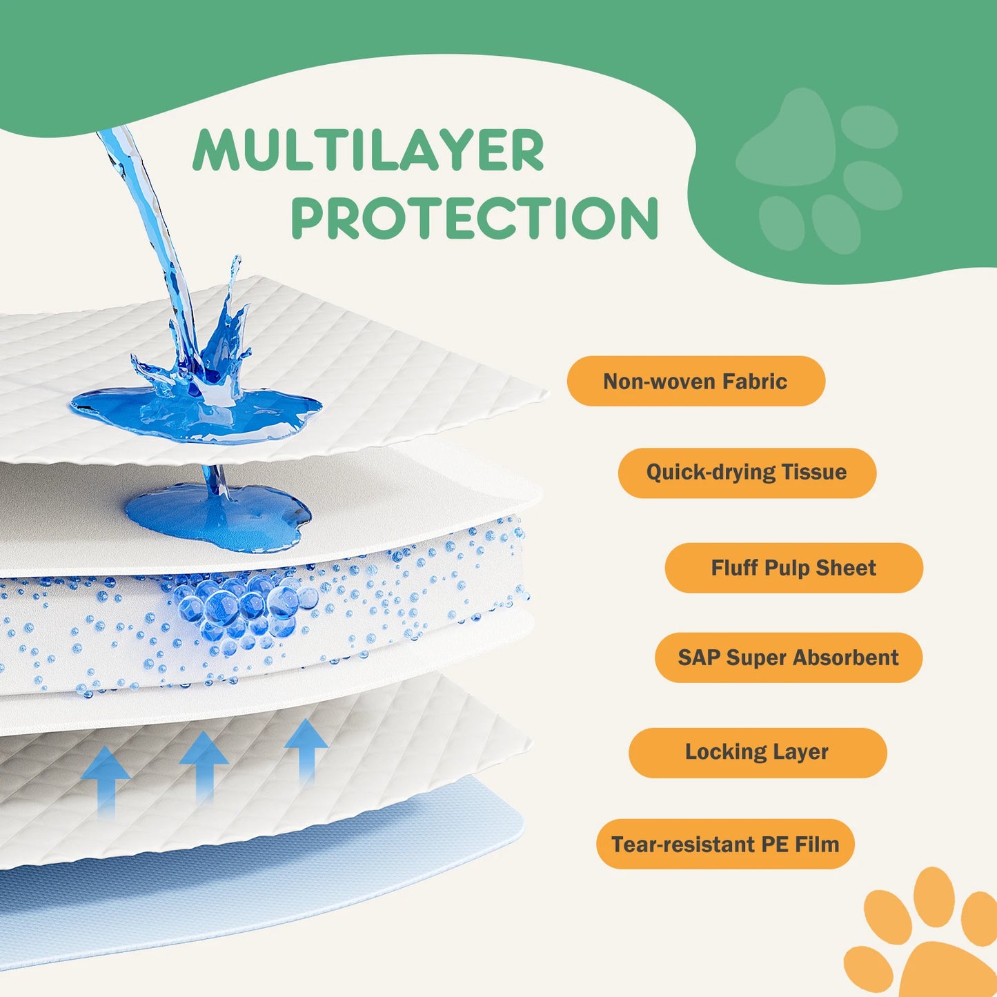 Disposable Pet Training Pads